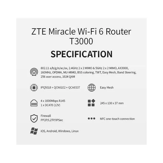 ZTE Router T3000 IDU