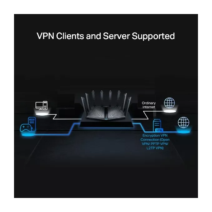 TP-LINK Router Archer AX95 WiFi AX7800