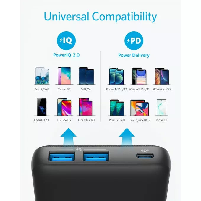 Anker Powerbank PowerCore III Sense 20 000 mAh